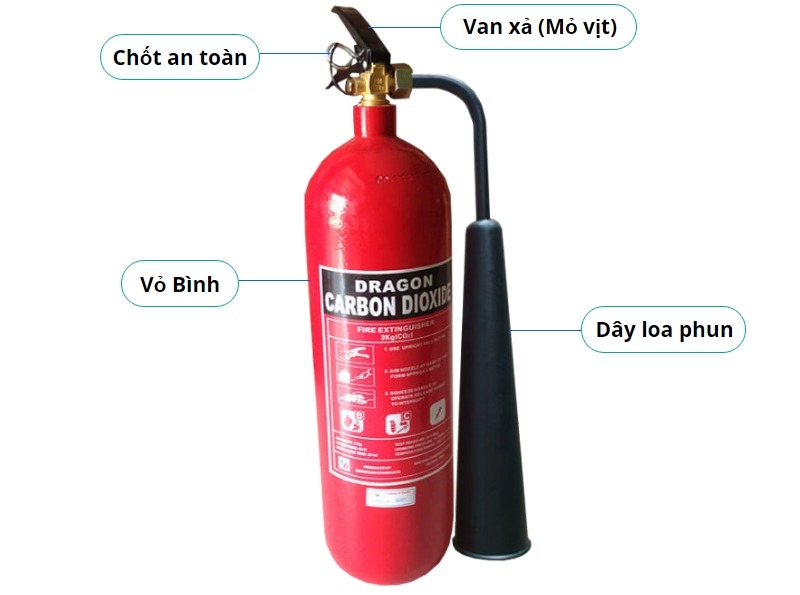Cấu Tạo Bình Chữa Cháy Khí